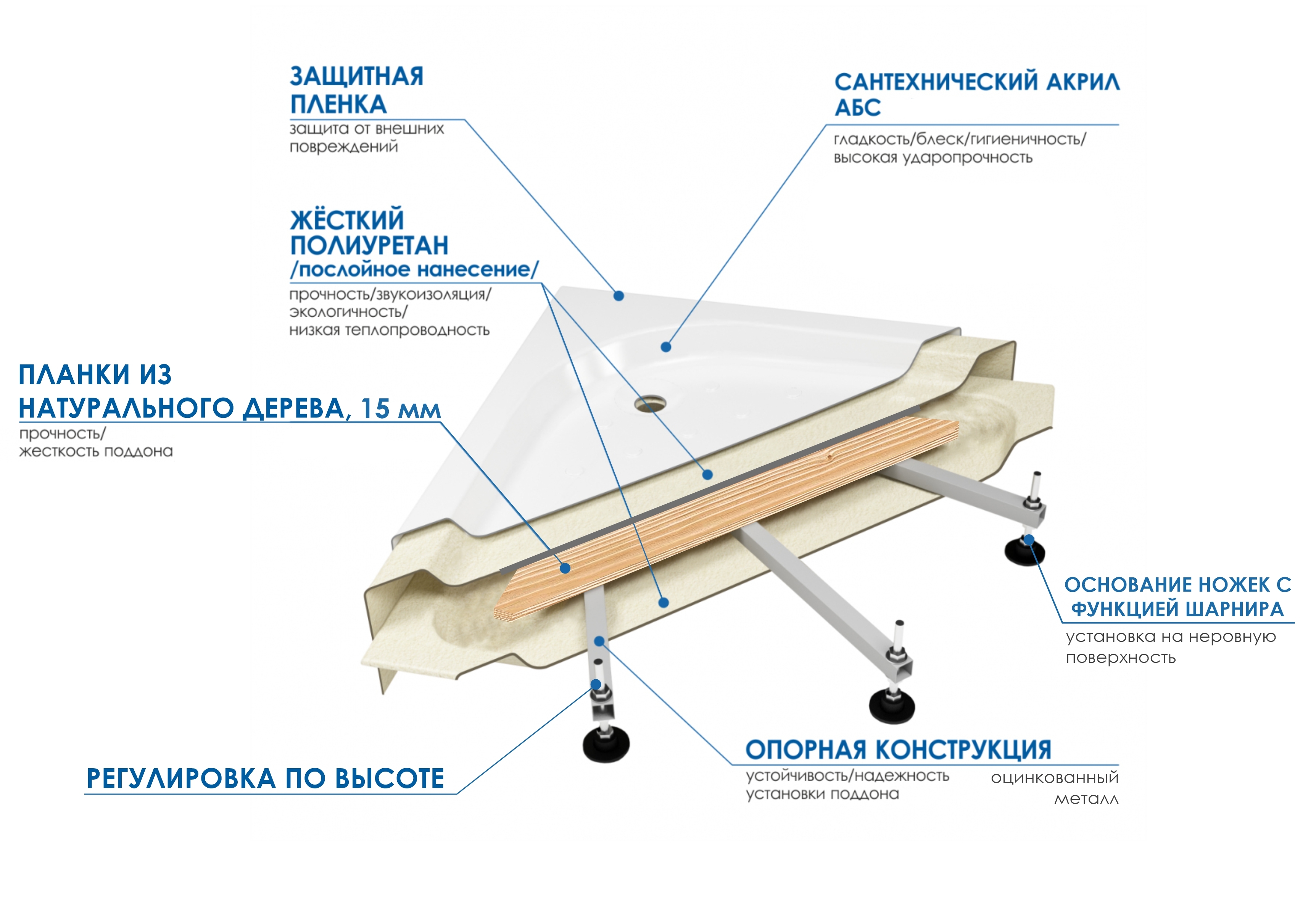 Душевой уголок Omnires Marina DNR12X СRTR 120 фото 4 душевой уголок omnires marina dnr12x сrtr 120 фото 4